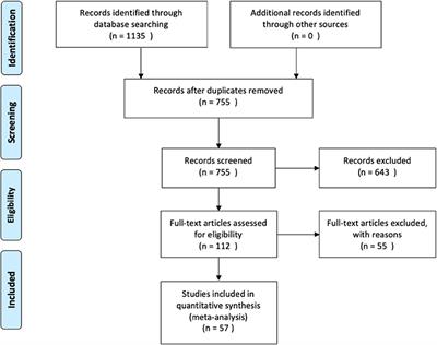 Cerebellar Contribution to Motor and Non-motor Functions in Parkinson's Disease: A Meta-Analysis of fMRI Findings